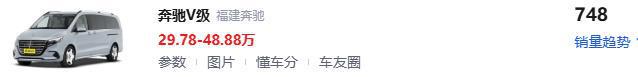 云开（Kaiyun）：又5款MPV销量跌破千台别买到手又后悔选车慎重！最高仅884辆(图1)