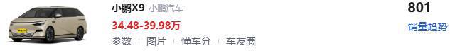 云开（Kaiyun）：又5款MPV销量跌破千台别买到手又后悔选车慎重！最高仅884辆(图5)