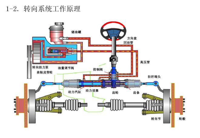 汽车门网3•15特辑：英朗转向卡滞异响多年难解(图4)
