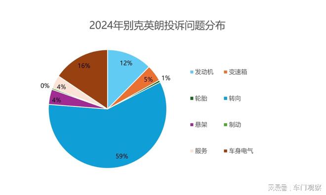 汽车门网3•15特辑：英朗转向卡滞异响多年难解(图2)