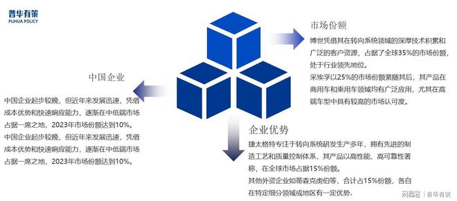 冰与火之歌：汽车转向系统的智能跃迁与供应链突围(图4)