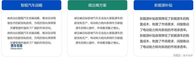 冰与火之歌：汽车转向系统的智能跃迁与供应链突围(图3)