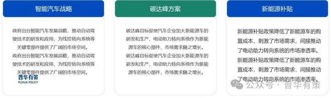 2025-2031年汽车转向系统行业市场占有率分析及发展前景预测报告(图3)