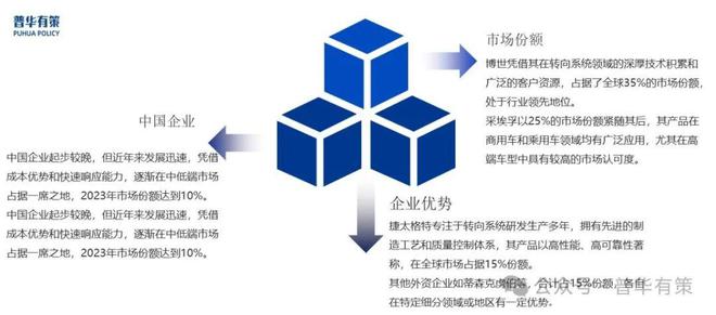 2025-2031年汽车转向系统行业市场占有率分析及发展前景预测报告(图4)