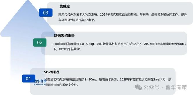 2025-2031年汽车转向系统行业市场占有率分析及发展前景预测报告(图5)