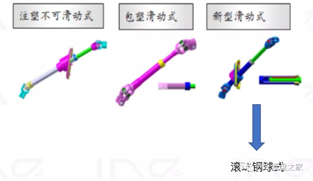 EPS转向系统介绍——收藏版(图3)