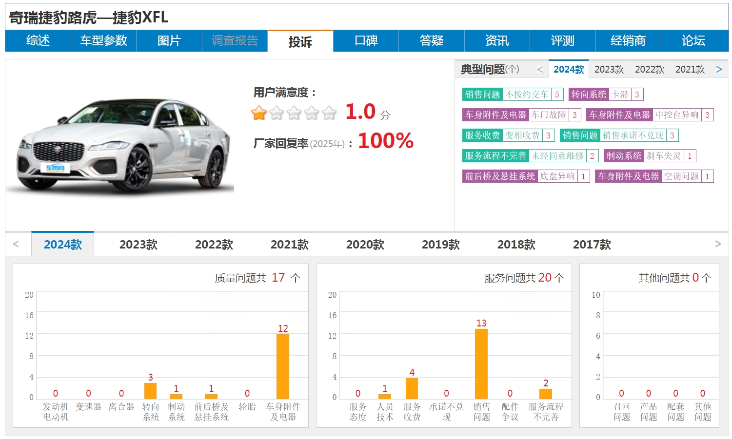 云开（Kaiyun）：315专题2024年捷豹全年销量不到2万堪忧的品控才是败退关键？(图5)