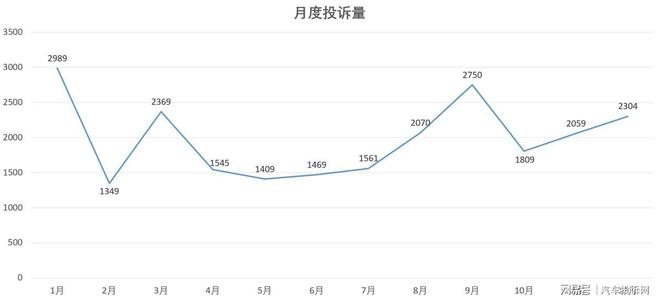 云开：2024年投诉分析总结这些问题成重灾区(图2)