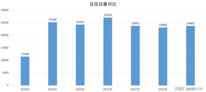 云开：2024年投诉分析总结这些问题成重灾区(图1)