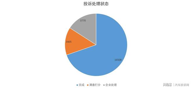 云开：2024年投诉分析总结这些问题成重灾区(图6)