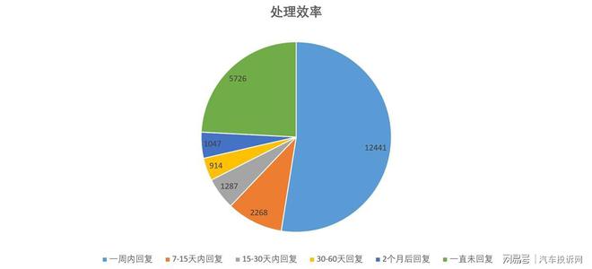 云开：2024年投诉分析总结这些问题成重灾区(图7)