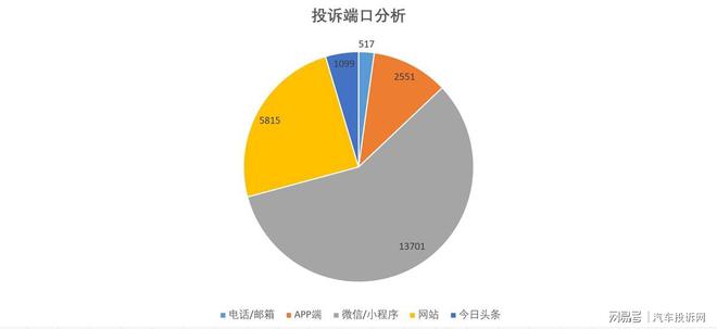 云开：2024年投诉分析总结这些问题成重灾区(图5)