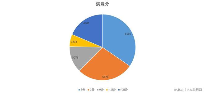 云开：2024年投诉分析总结这些问题成重灾区(图8)