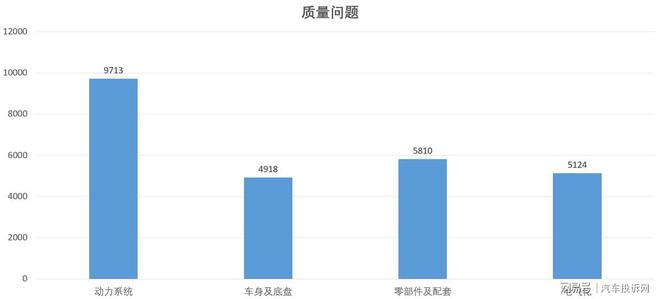 云开：2024年投诉分析总结这些问题成重灾区(图11)