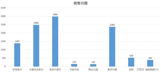 云开：2024年投诉分析总结这些问题成重灾区(图12)
