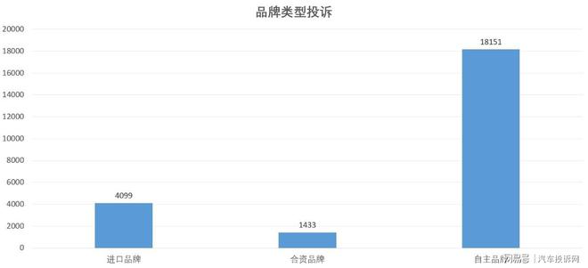 云开：2024年投诉分析总结这些问题成重灾区(图10)