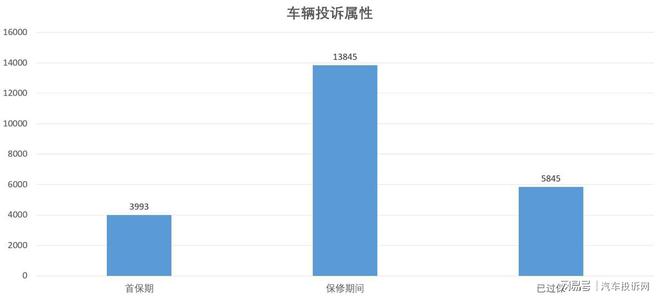 云开：2024年投诉分析总结这些问题成重灾区(图9)