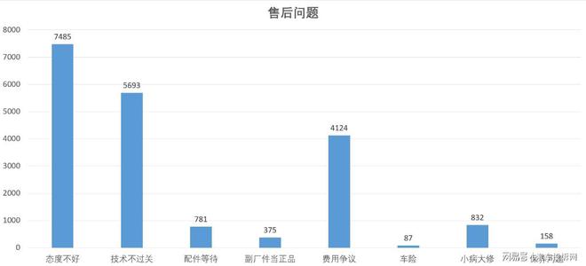 云开：2024年投诉分析总结这些问题成重灾区(图13)