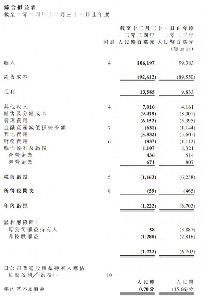云开：财报解读｜岚图向上贡献高毛利东风“乘东风”扭亏为盈(图1)