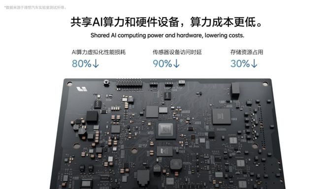 全球首家！理想汽车开源自研汽车操作系统“理想星环OS”(图5)