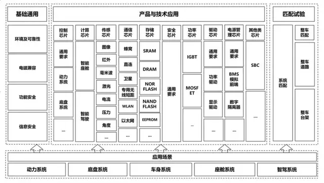 汽车芯片制造产业流向中国(图1)