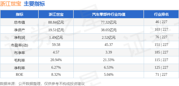 股票行情快报：浙江世宝（002703）4月14日主力资金净卖出41840万元(图2)