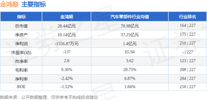 股票行情快报：金鸿顺（603922）4月28日主力资金净卖出6047万元(图2)
