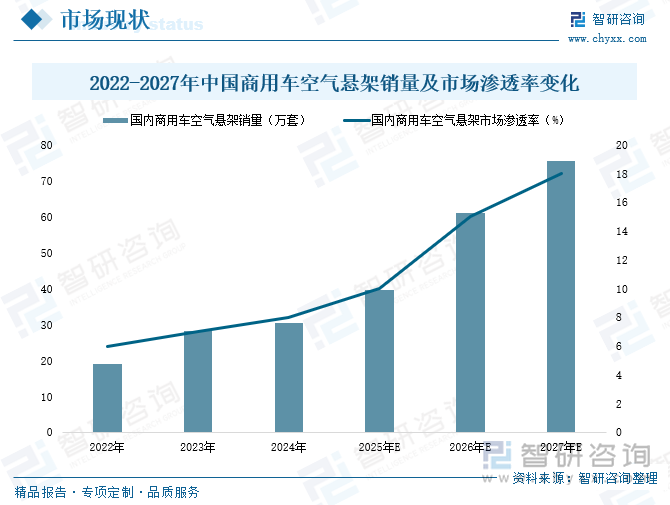 研判2025！中国空气悬架行业产业链图谱、产业现状、竞争格局及未来趋势分析：国内空气悬架发展势头迅猛市场渗透率日益提升[图](图4)