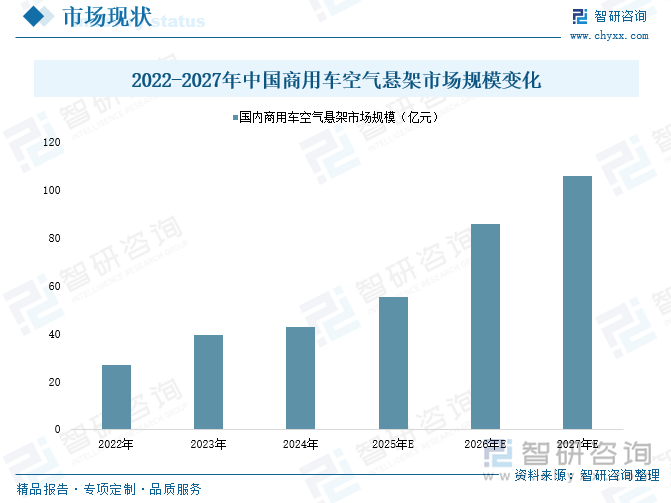 研判2025！中国空气悬架行业产业链图谱、产业现状、竞争格局及未来趋势分析：国内空气悬架发展势头迅猛市场渗透率日益提升[图](图5)