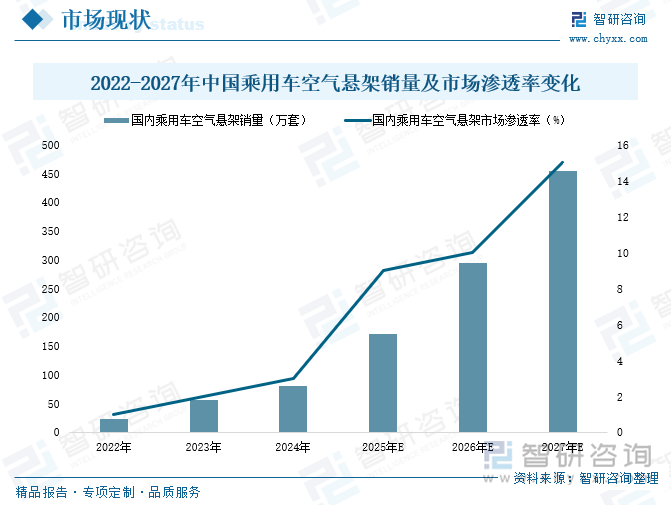 研判2025！中国空气悬架行业产业链图谱、产业现状、竞争格局及未来趋势分析：国内空气悬架发展势头迅猛市场渗透率日益提升[图](图6)