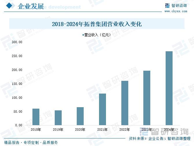 研判2025！中国空气悬架行业产业链图谱、产业现状、竞争格局及未来趋势分析：国内空气悬架发展势头迅猛市场渗透率日益提升[图](图10)