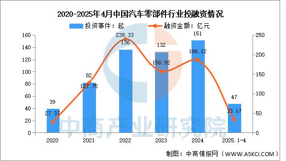 云开：2025年中国汽车零部件行业市场前景预测研究报告(图8)