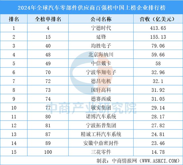 云开：2025年中国汽车零部件行业市场前景预测研究报告(图9)