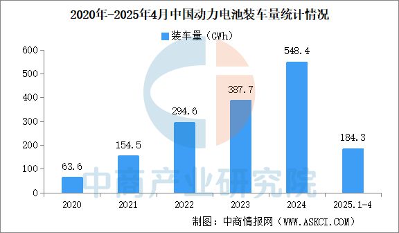 云开：2025年中国汽车零部件行业市场前景预测研究报告(图5)