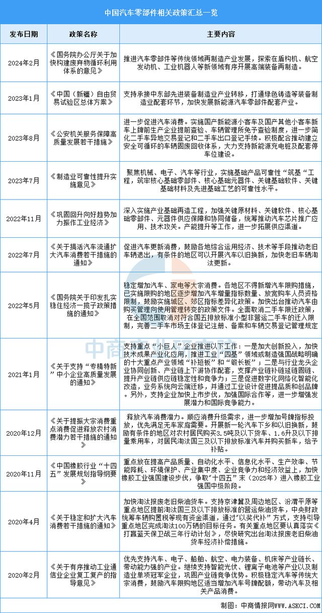 云开：2025年中国汽车零部件行业市场前景预测研究报告(图2)
