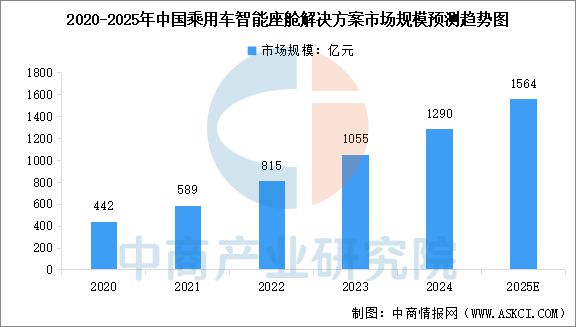 云开：2025年中国汽车零部件行业市场前景预测研究报告(图7)