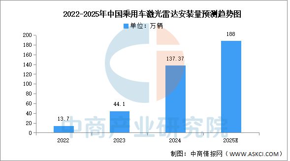 云开：2025年中国汽车零部件行业市场前景预测研究报告(图4)