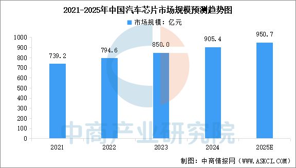 云开：2025年中国汽车零部件行业市场前景预测研究报告(图6)