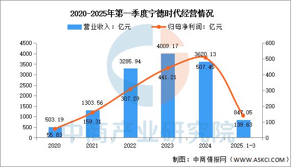 云开：2025年中国汽车零部件行业市场前景预测研究报告(图10)