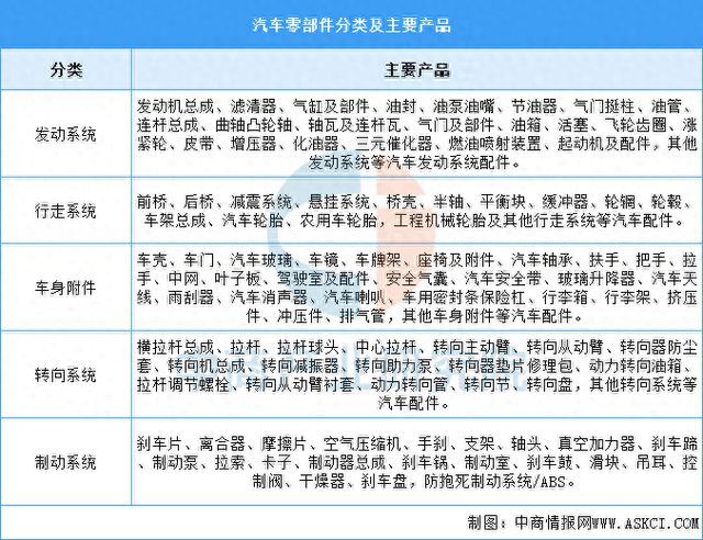 云开：2025年中国汽车零部件行业市场前景预测研究报告(图1)