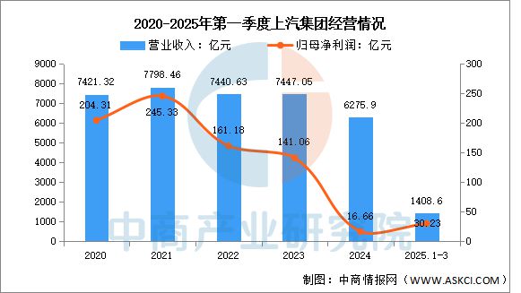 云开：2025年中国汽车零部件行业市场前景预测研究报告(图14)