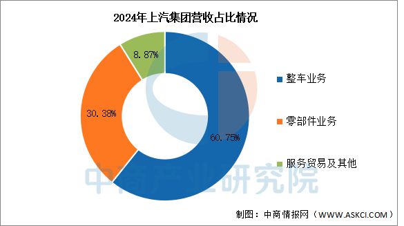云开：2025年中国汽车零部件行业市场前景预测研究报告(图15)