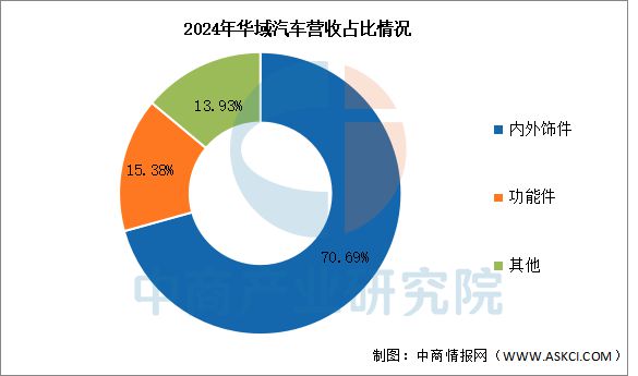 云开：2025年中国汽车零部件行业市场前景预测研究报告(图13)