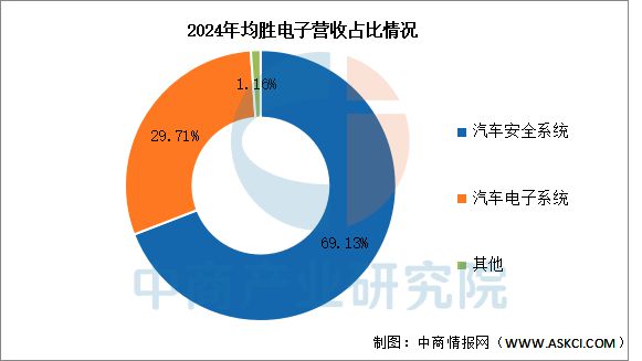 云开：2025年中国汽车零部件行业市场前景预测研究报告(图17)