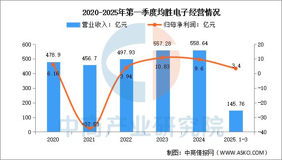 云开：2025年中国汽车零部件行业市场前景预测研究报告(图16)
