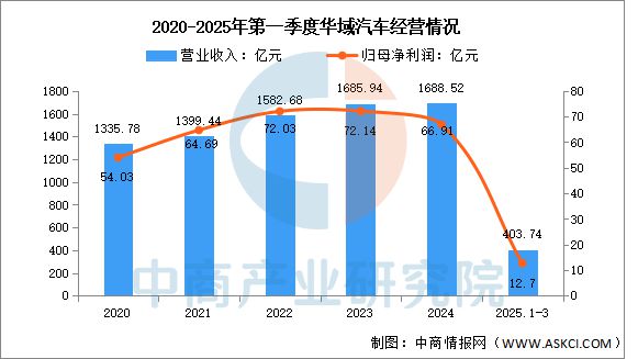 云开：2025年中国汽车零部件行业市场前景预测研究报告(图12)