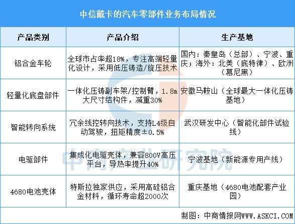 云开：2025年中国汽车零部件行业市场前景预测研究报告(图18)