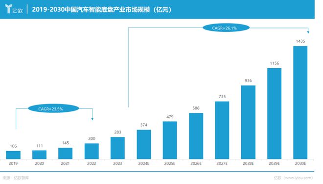 云开（Kaiyun）：深圳工厂落成投产京西智行加码主动悬架普及(图1)