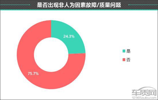重庆通报“游客吃烧烤3人花780元”调查情况：商家修改结算单欺诈消费者(图12)