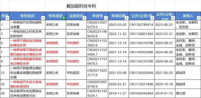 卖老鼠药的也跑来造车！2025最魔幻新势力全网都看傻了(图4)